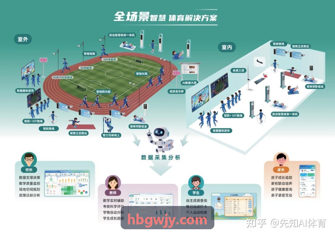 青少年运动营养与恢复策略